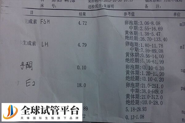 雌二醇和孕酮低影不影响着床