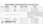 岳阳市中心医院做试管婴儿可以用医保报销了